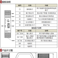 安全控制器 > 可編程安全控制器 > SM-602 可編程安全控制器