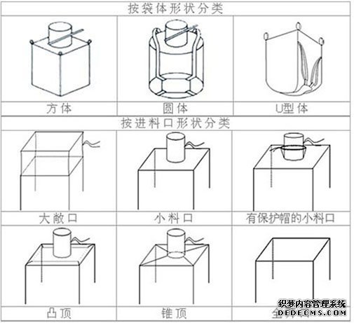 什么是噸袋，噸袋都有哪些種類？