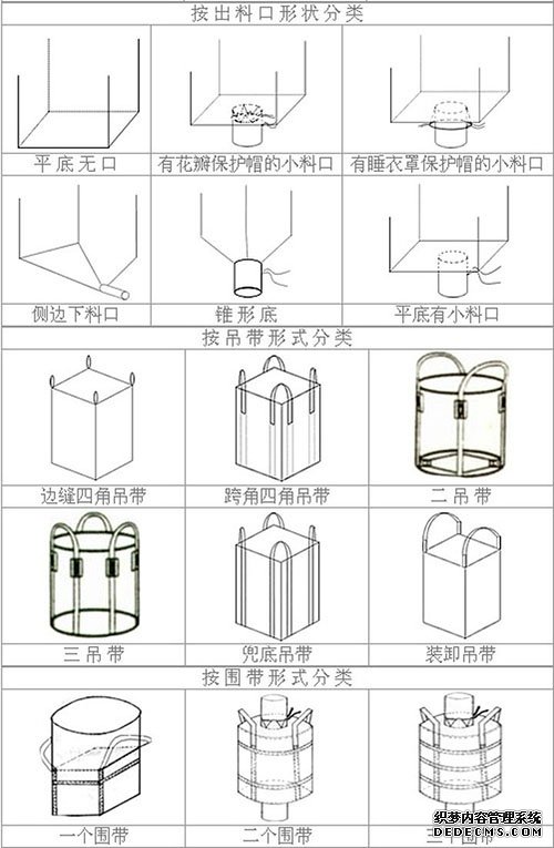 什么是噸袋，噸袋都有哪些種類？